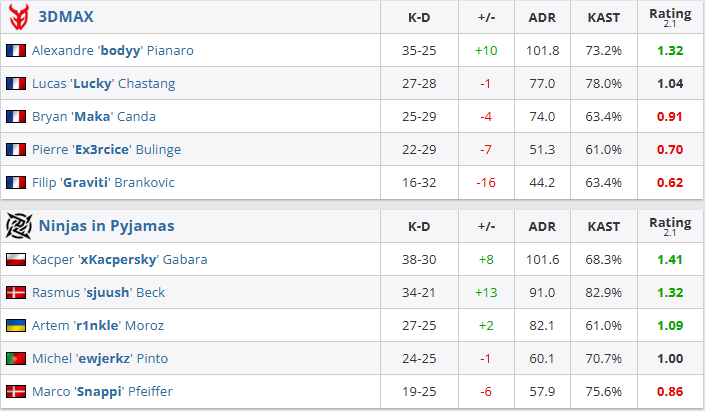 和MIBR