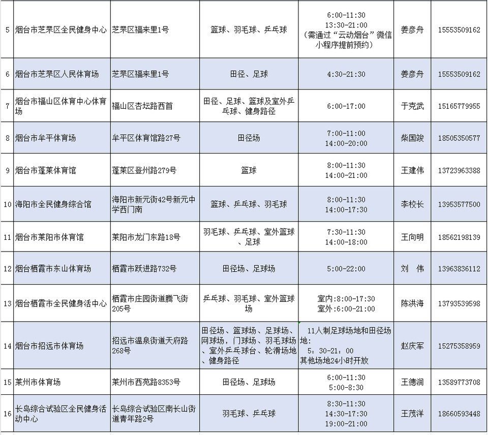 低收费开放, 是全国第, img