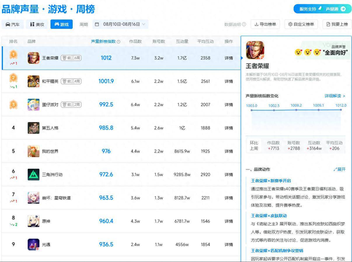 新赛季开启, 变化