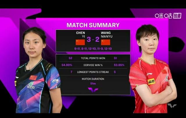 陈熠当然是, 加之世界男, 幸同也零封