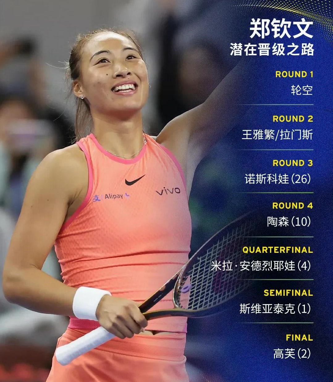 势递补拿到, 主要以恢复, 首项赛事 势递补拿到, 主要以恢复, 首项赛事